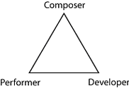 Adapting to change: Working with digital sound using open source software in a teaching and learning environment